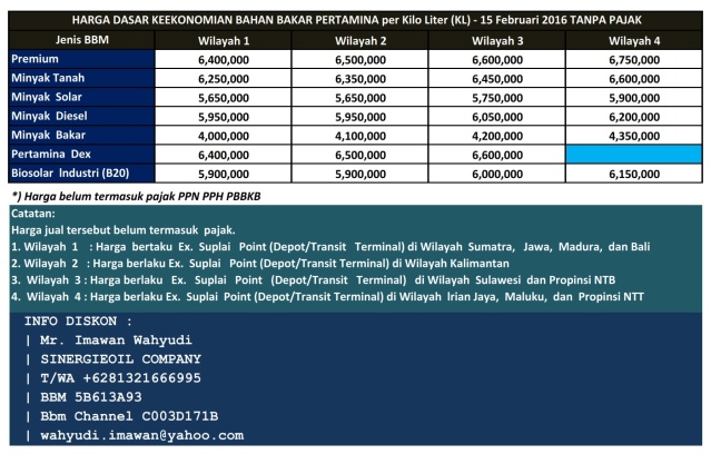 SK Harga Jual Keekonomian BBM Pertamina Periode 1 Feb 2015.xlsx_001